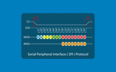 SPI Protocol: Simple Implementation and Fast Rate Data